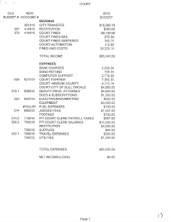 Budget 13