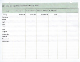 Dept. Head Report 07